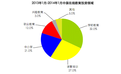 艾瑞教育行业报告：国内在线教育仅三成网民参与