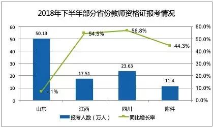 职业教育需求旺盛，两大领域成为刚需