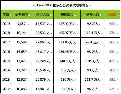 职业教育需求旺盛，两大领域成为刚需