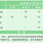 信息技术系